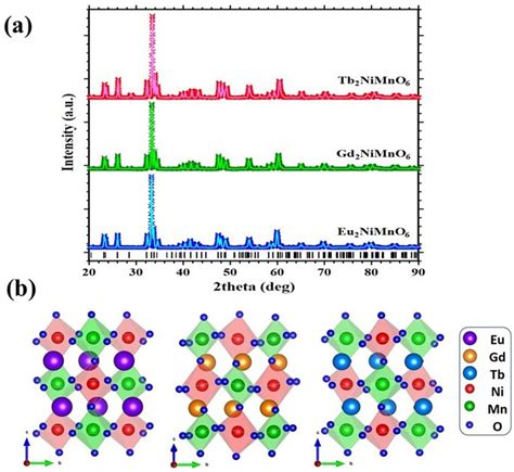 A Rietveld Refinement Of X Ray Diffraction Data B Monoclinic Download Scientific Diagram