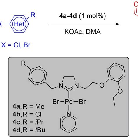 Pd Peppsi Nhc Catalyzed Direct C5 Arylation Of Download Scientific