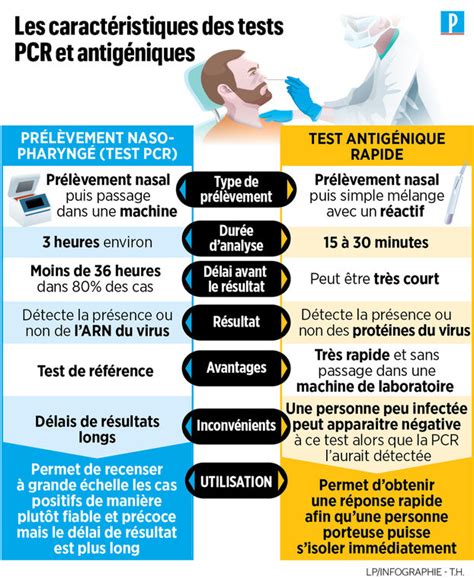 Covid 19 Pourquoi Les Autorités Misent Sur Les Tests Antigéniques