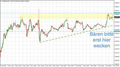 Schüchternes neues Jahreshoch im DAX Trading Treff