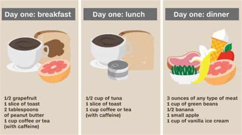 3 Day Diet – Meal Plans, Benefits and Concerns (UPDATE: 2018) | 23 ...