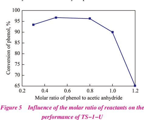 Figure 1 from Synthesis of Phenyl Acetate from Phenol and Acetic ...