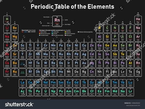 Colorful Periodic Table Elements Shows Atomic Stock Vector Royalty