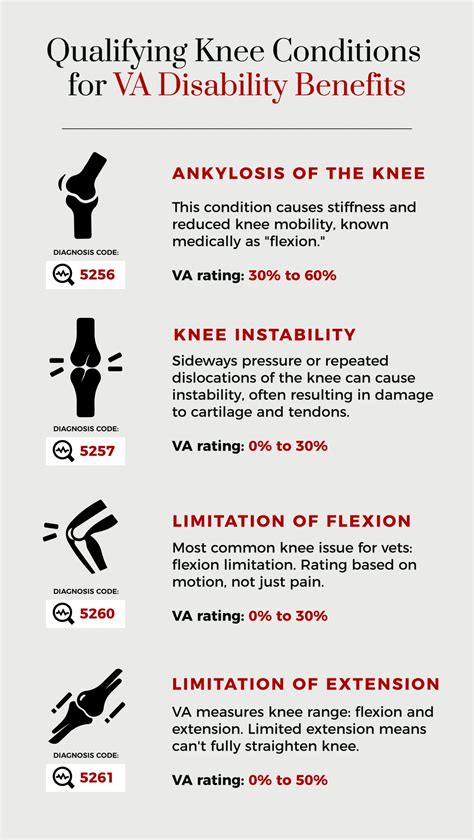 Va Rating For Knee Pain Maximize Your Benefits