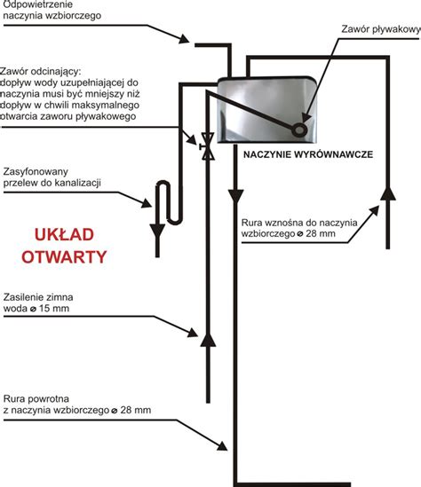 Zabezpieczenie układu otwartego przez naczynie wzbiorcze MAKROTERM