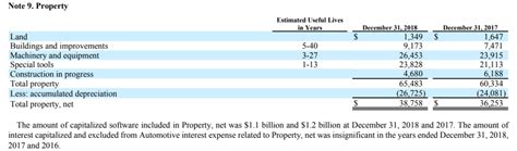 Where Are Expenses On The Balance Sheet Livewell