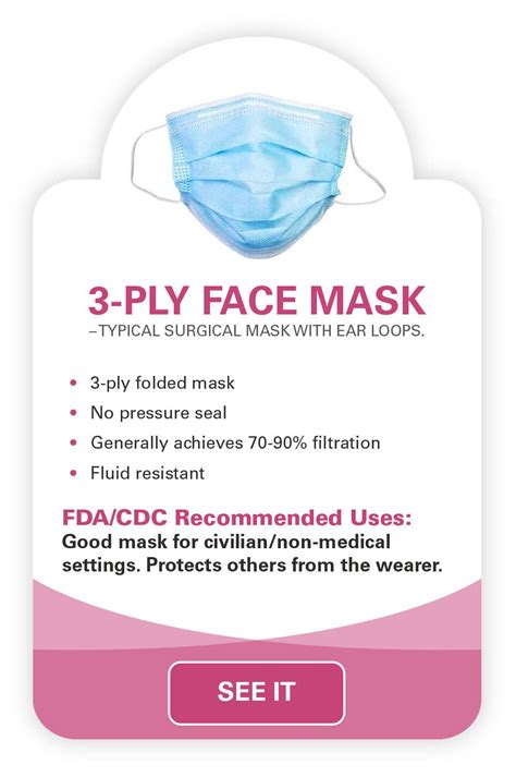 Differences Between Kn95 Vs 3 Ply Disposable Face Masks Which One Should You Wear