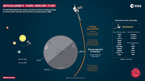 BepiColombo Mission Makes Third Mercury Flyby Sky Telescope Sky