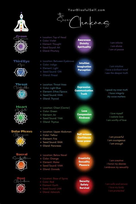 What Are Chakras Chakras For Beginners Free Chakras Printables