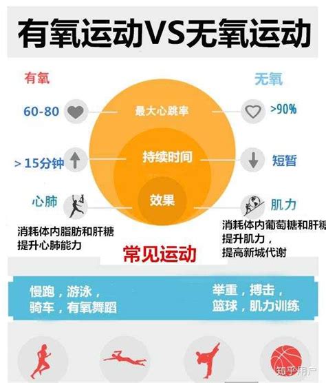 只要每天热量摄入小于消耗就一定可以减肥吗？ 知乎