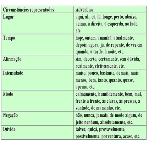 Advérbio o que é funções tipos e exemplos de advérbios