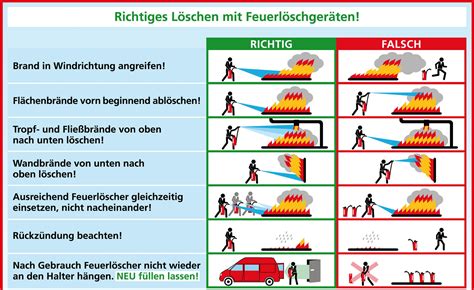 Informatives Freiwillige Feuerwehr Hollern