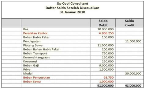 Langkah Pengerjaan Dan Contoh Laporan Cashflow Sederhana Bulanan Untuk