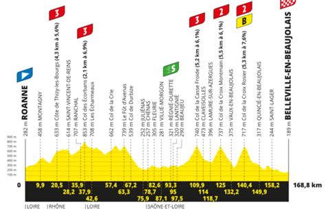 Tour De France 2023 Etap 12 Przekroje Mapki Rowery Org