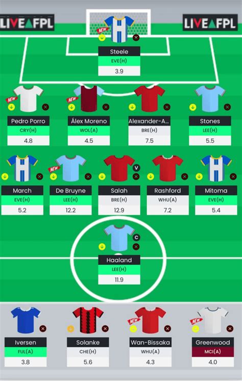 Gameweek 35 Best Free Hit Team Fantasy Football Community