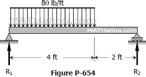 Beam Deflection Problems And Solutions The Best Picture Of Beam