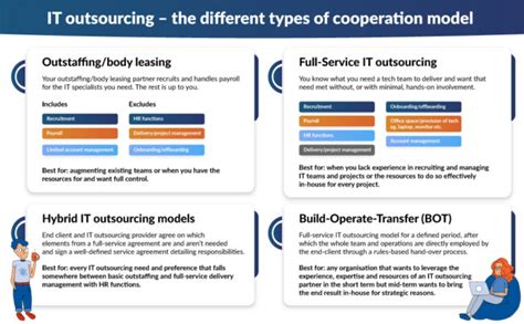 What Are The Types Of IT Outsourcing And Why Do You Need To Choose Your