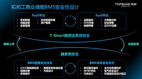 新品发布拓邦工商业储能bms，深度赋能工商业储能场景