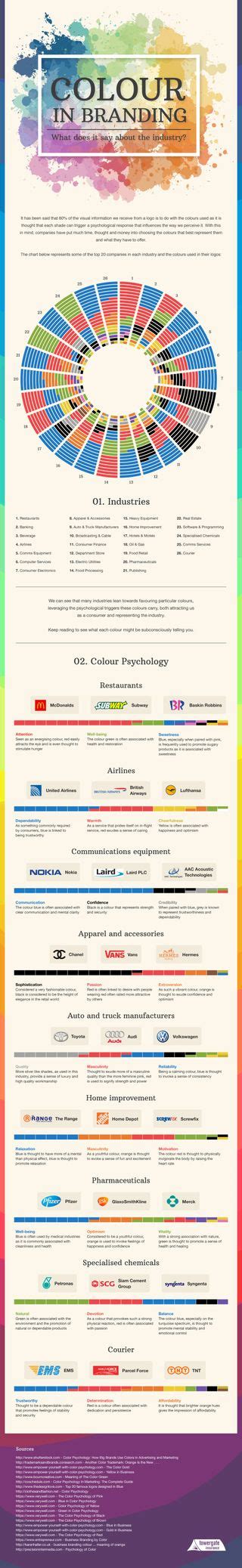 What Colours Say About Your Brand Identity And Industry Creative Bloq