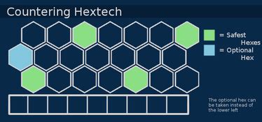Hextech - TFT | League of Legends Wiki