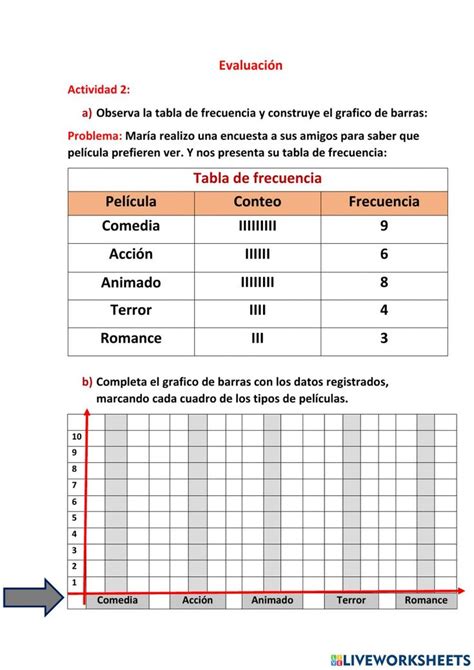 Construimos un grafico de barras worksheet Gráficos de barras