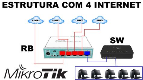 ESTRUTURA DE REDE MIKROTIK PARA EMPRESA TENHA INTERNET DE BACKUP NA