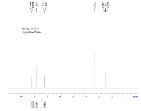 4 CHLORO 3 IODO 1H PYRROLO 2 3 B PYRIDINE 869335 73 9 1H NMR Spectrum