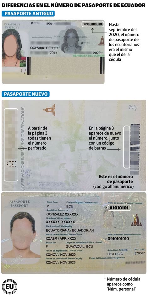 Conozca los detalles y el número que identifica al pasaporte