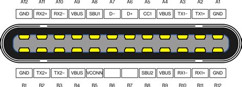 Usb C Wikiwand