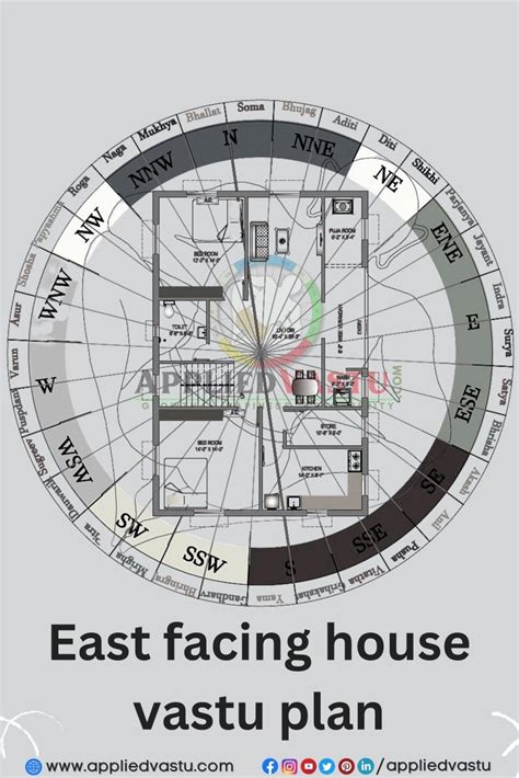 Eastfacing Vastuplan Vastutips Vastushastra Appliedvastu South