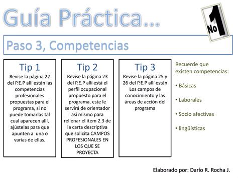 Gu A Pr Ctica Cartas Descriptivas Ppt