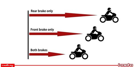 TRAIL BRAKING – i-Moto.my