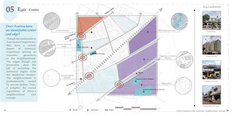 Urban Dynamics Of An Industrial Neighborhood Asarwa Cept Portfolio