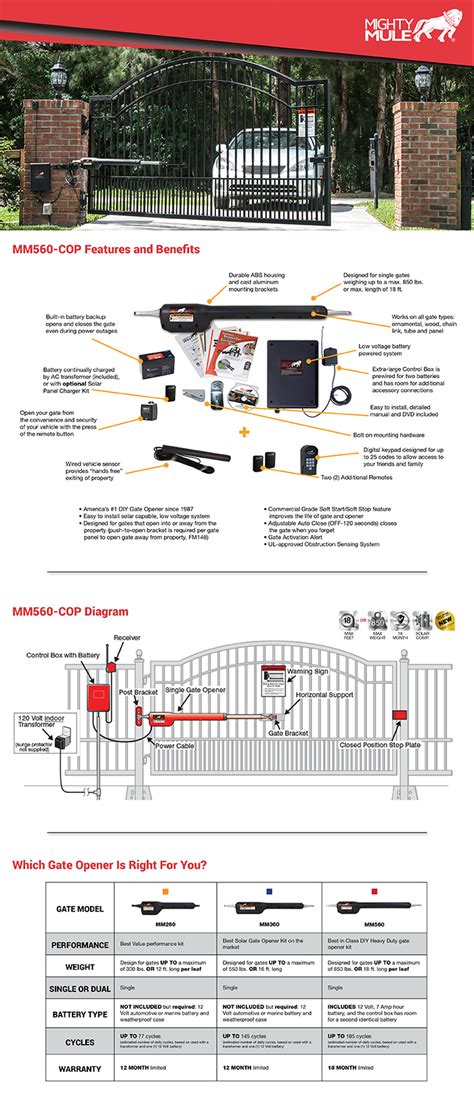 Mighty Mule Heavy Duty Single Swing Automatic Gate Opener Enhanced