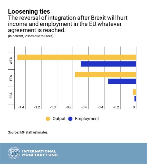 The Long-Term Impact of Brexit on the European Union