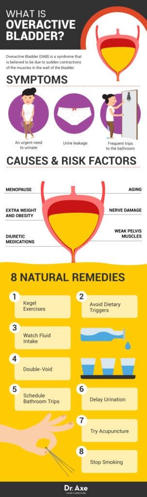 Overactive Bladder Causes and 8 Natural Remedies - Dr. Axe