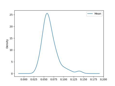 Pandas How To Plot Multiple Density Plots On The Same Figure In Python Stack Overflow