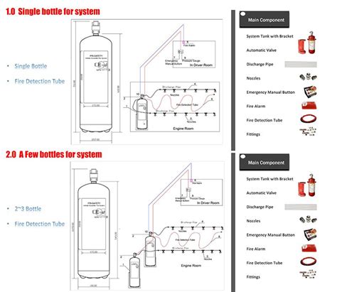 China Ece R Foam Automatic Fire Suppression System For Bus Engine