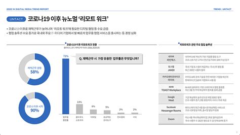 메조미디어 2020 상반기 디지털 미디어 트렌드 아이보스 마케팅 자료실 콘텐츠 아이보스