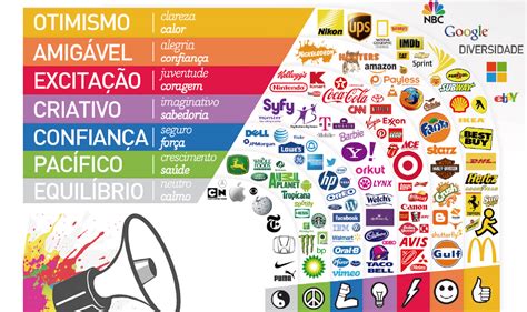 Significado Das Cores No Marketing Benef Cio Da Psicologia Das Cores