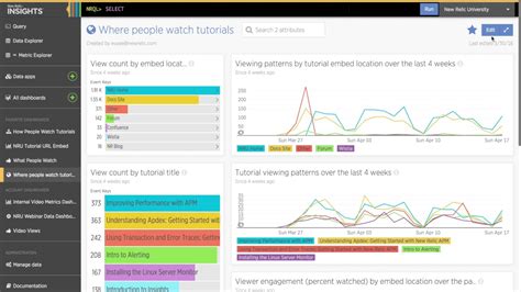 Insights Dashboards And Data Apps Demo And Tutorial Youtube