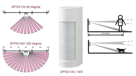 Outdoor Protection Perimeter Protection