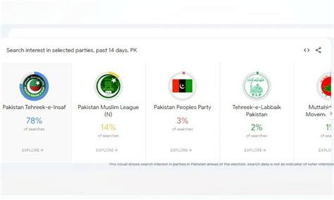 آئندہ عام انتخابات سے متعلق گوگل نے الیکشن سرچ ٹرینڈ‘ کا صفحہ جاری