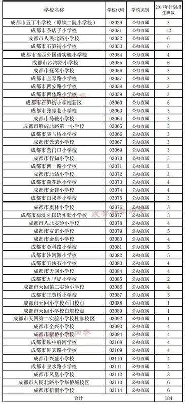 重磅！金牛區2017年公辦小學招生計劃及入學範圍公布啦！ 每日頭條