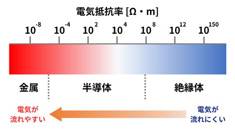 半導体とは：現代社会を支える素材 Semi Journal