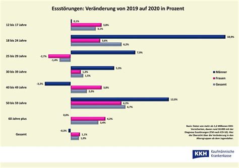 Essst Rungen Gibt S Auch Bei Lteren M Nnern Not Too Old Magazin