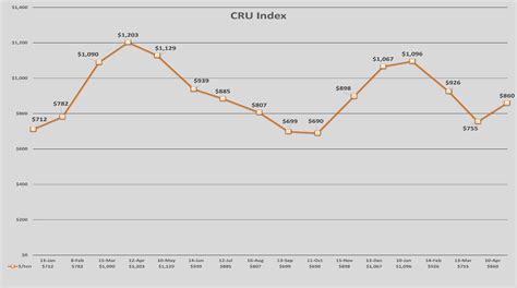 The State Of Steel April Industrial Tube And Steel Corporation