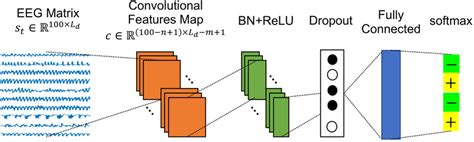 3d Convolutional Neural Networks Chiner