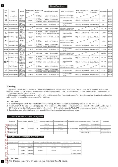 Hsp Racing 1 10 Electric Models Instruction Manual • Rcscrapyard Radio Controlled Model