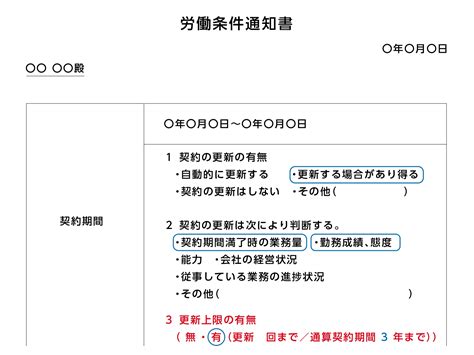 2024年4月以降の締結・更新は要注意！ 労働条件の明示ルール改正で気を付けておくべき4項目（2ページ目） 月刊総務オンライン